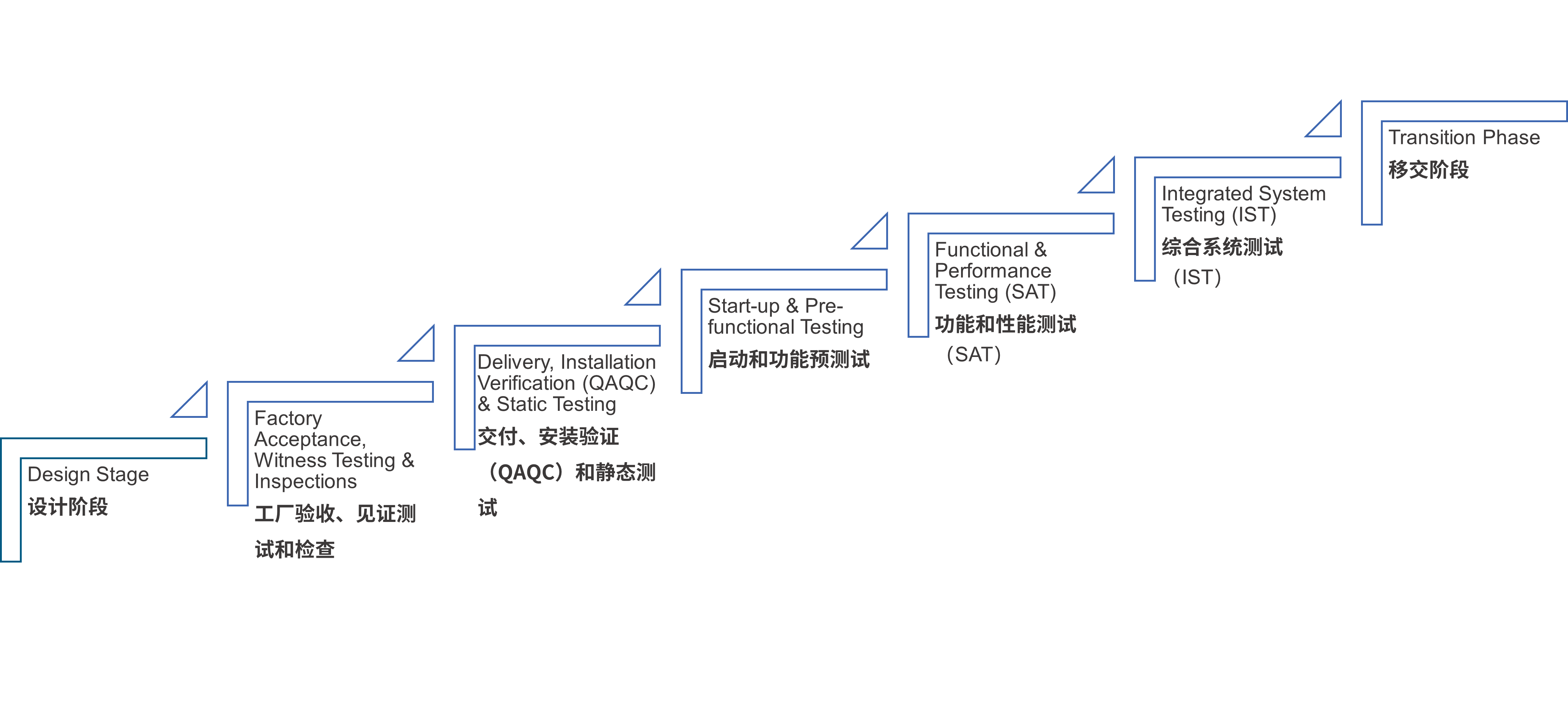 测试验证修改字体版本.png